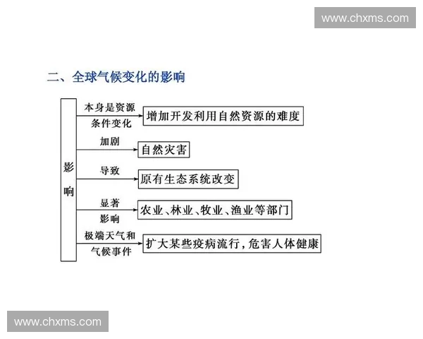 媒体报道揭示全球气候变化加剧对农业生产的深远影响与应对策略
