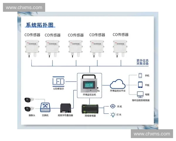 基于数字哨声系统的智能安全监控技术研究与应用探索