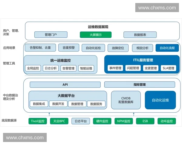 以设备状态监测为核心的智能运维与安全管理新体系建设与应用实践
