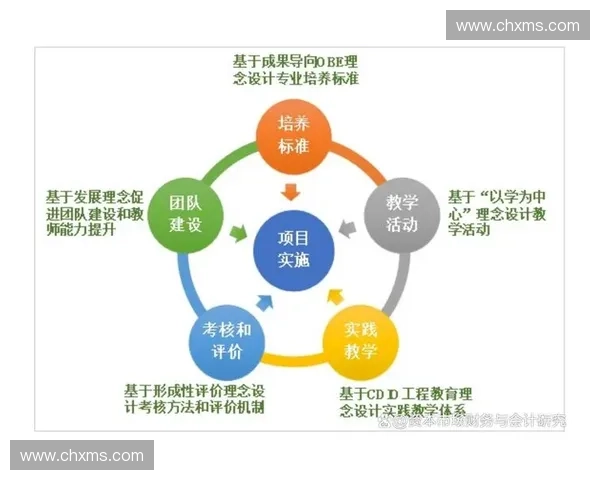 以转训练度为核心的新时代人才培养与能力提升路径研究创新探索