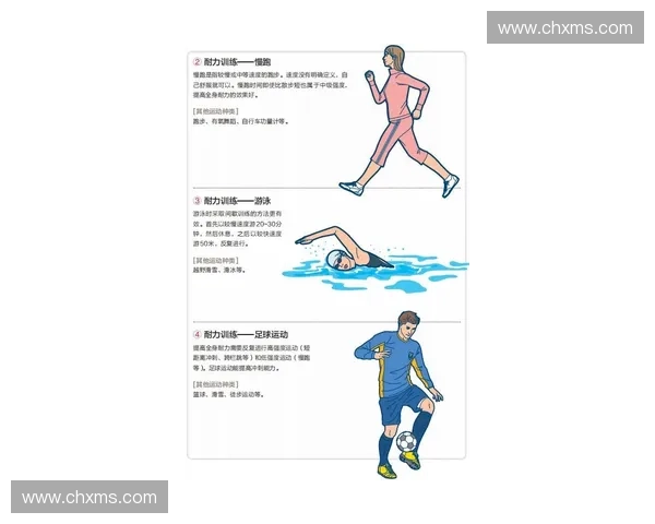 提升全身力量与耐力的科学体能训练方法与计划