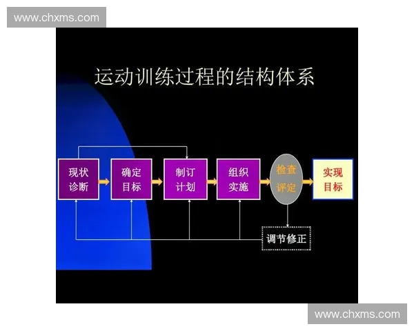 科学周期训练计划：提升运动表现与体能的系统性方案解析