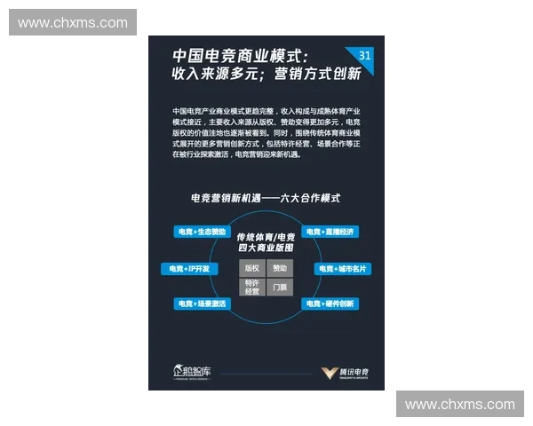 体育产业创新发展下的品牌合作与商业模式探索